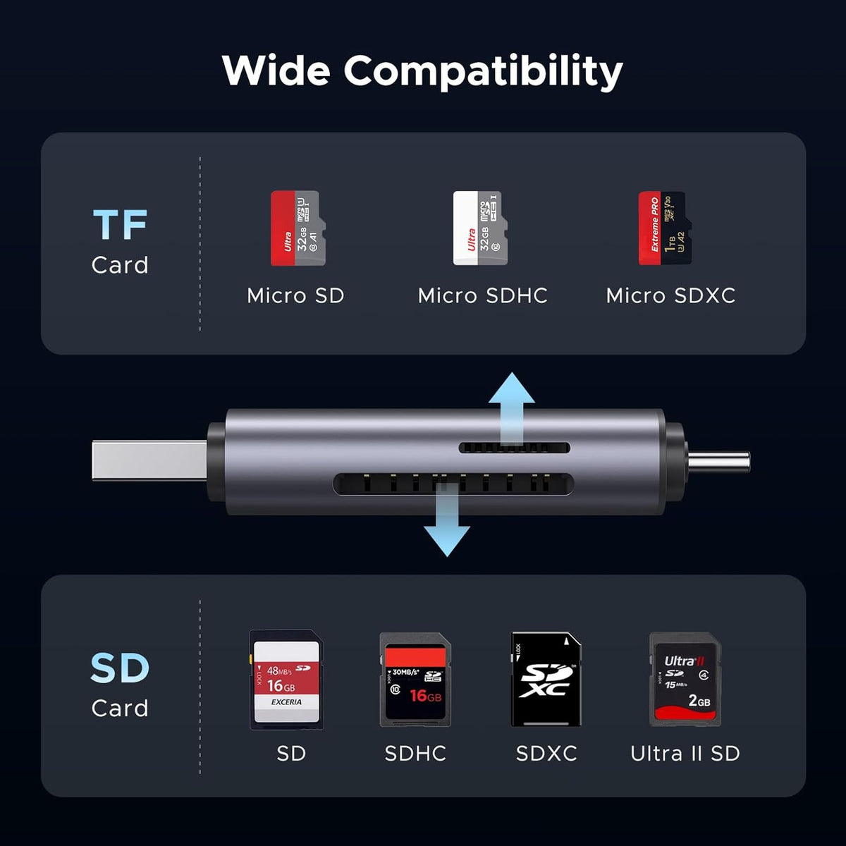 UGREEN 2 in 1 SD Card Reader USB C and USB 3.0 Micro SD Memory Card Adapter for SDHC SDXC MMC UHS I, Compatible with iPhone 15, MacBook Pro, iPad, Galaxy S22, Tab 7, XPS 13 15 - PuriLite