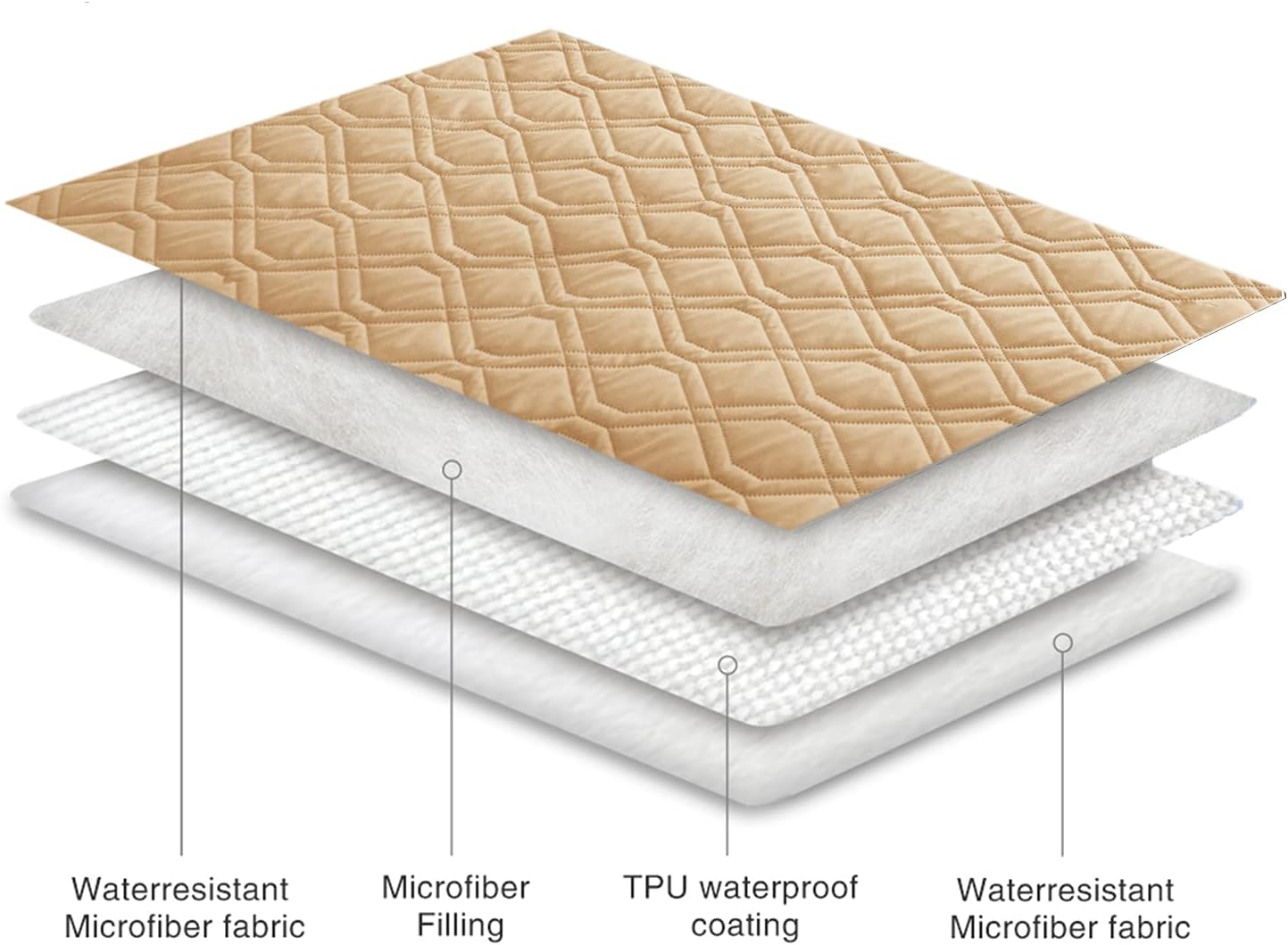 Ameritex Waterproof Dog Bed Cover Pet Blanket for Furniture Bed Couch Sofa Reversible - PuriLite