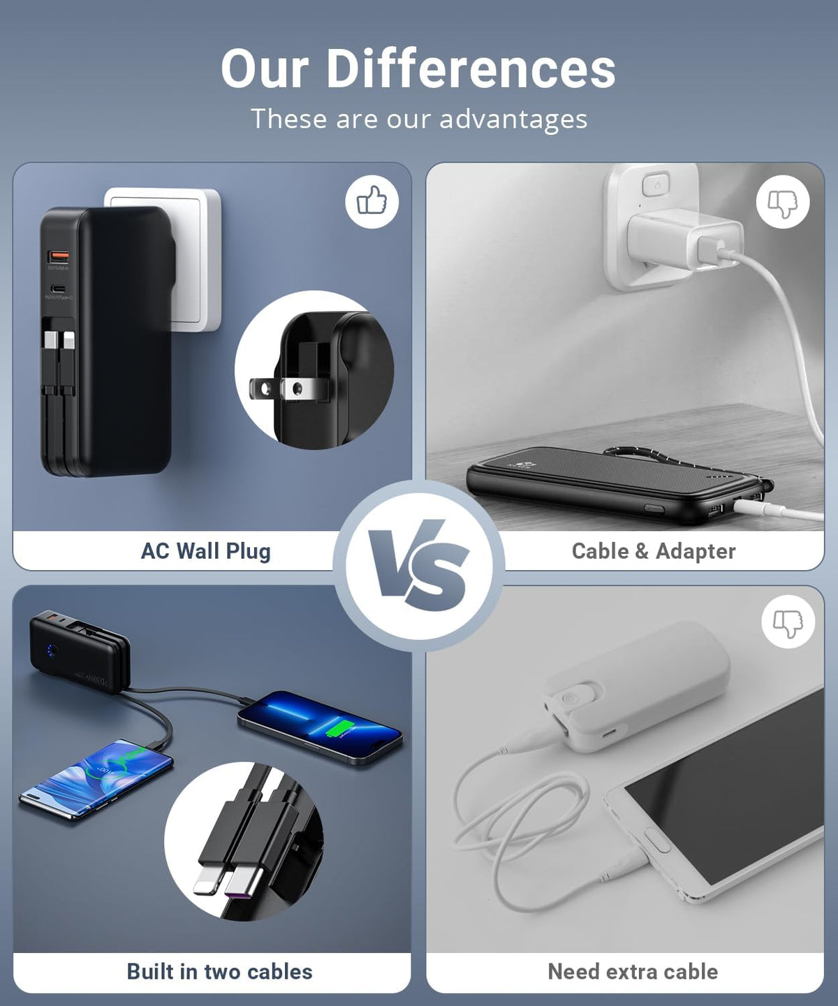 Portable Charger, Power Bank, 16000mAh Power Bank Built-in AC Wall Plug and Cables, PD 30W and QC4.0 Fast Charger for iPhone and Android Phones and Most Electronic Devices (Black) - PuriLite