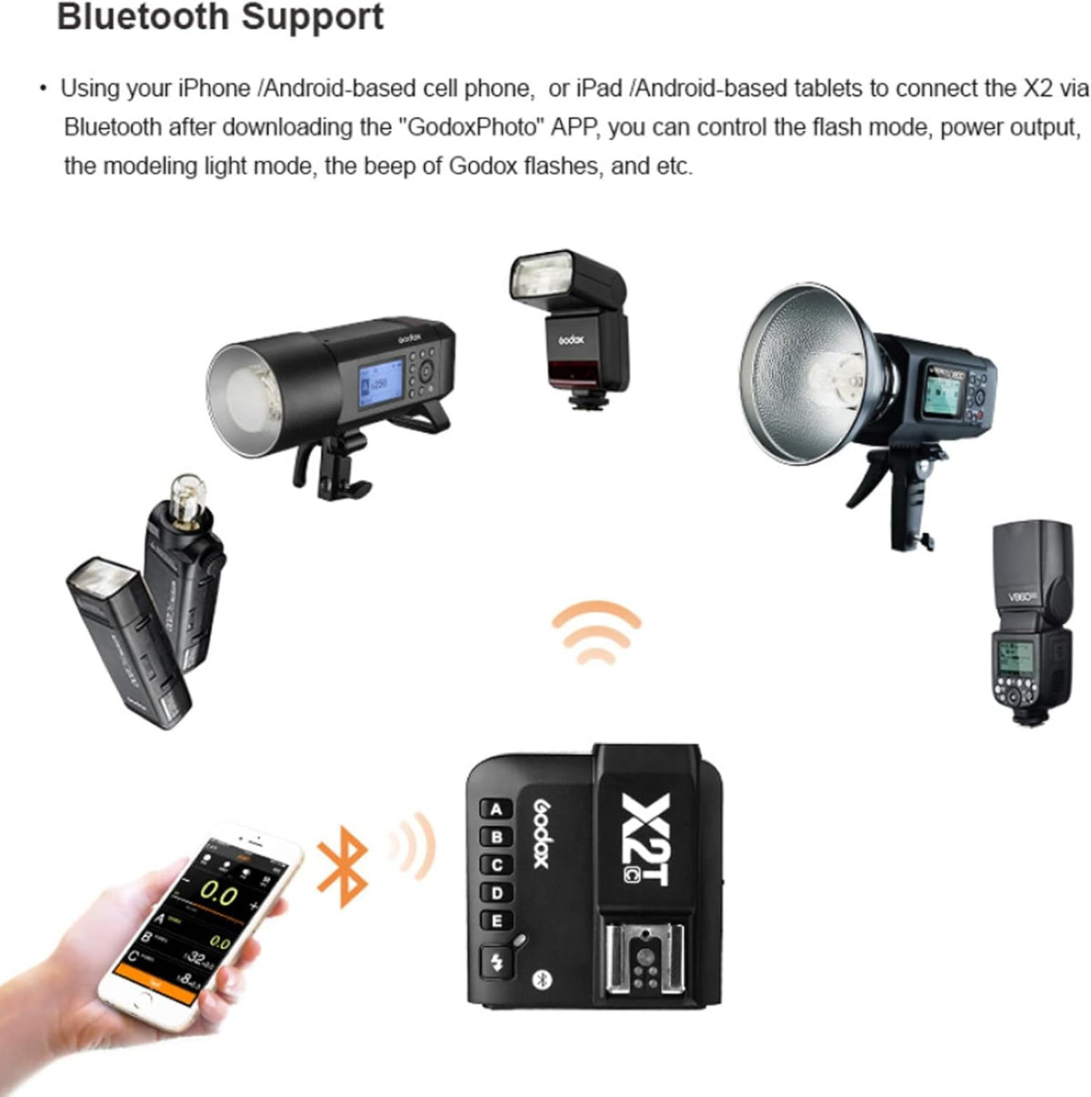 Godox X2T-C TTL Wireless Flash Trigger for Canon, 1/8000s HSS Bluetooth Connection Supports iOS/Android App Controller, TCM Function, 5 Separate Group Buttons, New Hotshoe Locking, New AF Assist Light - PuriLite
