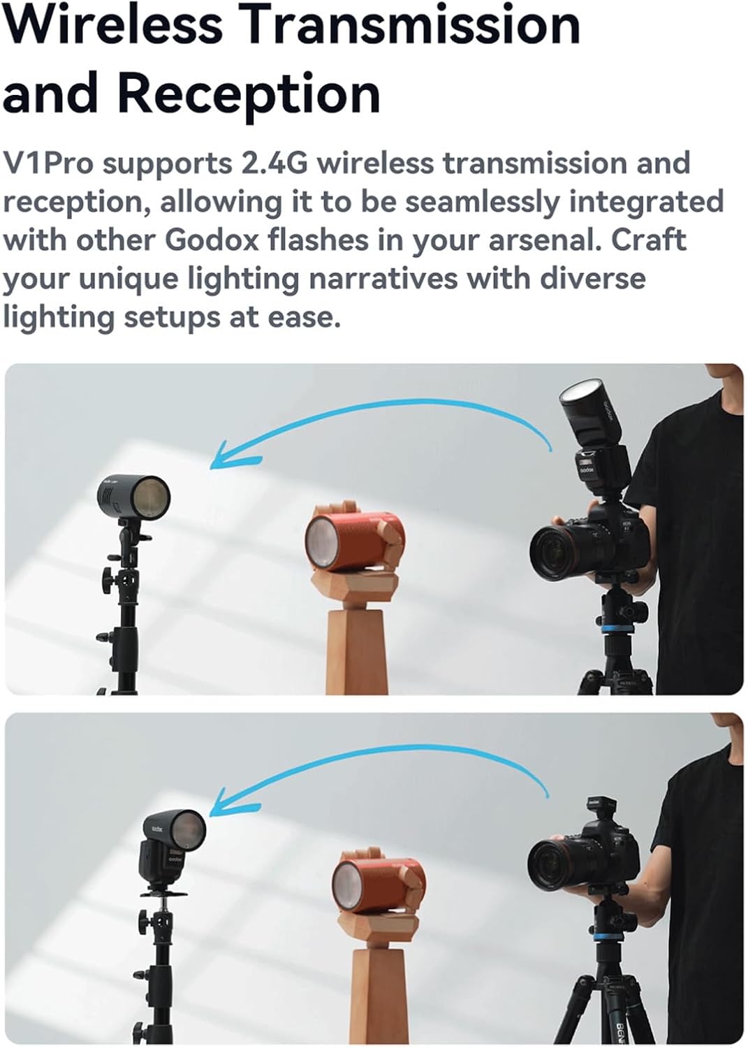 GODOX V1 Pro S 2.4G Wireless Camera Flash Speedlite with Detachable Sub Flash & AK-R1 Flash Light Accessories M/TTL Flash Mode 10 Levels Brightness Type-c Powered Compatible with Sony Cameras - PuriLite