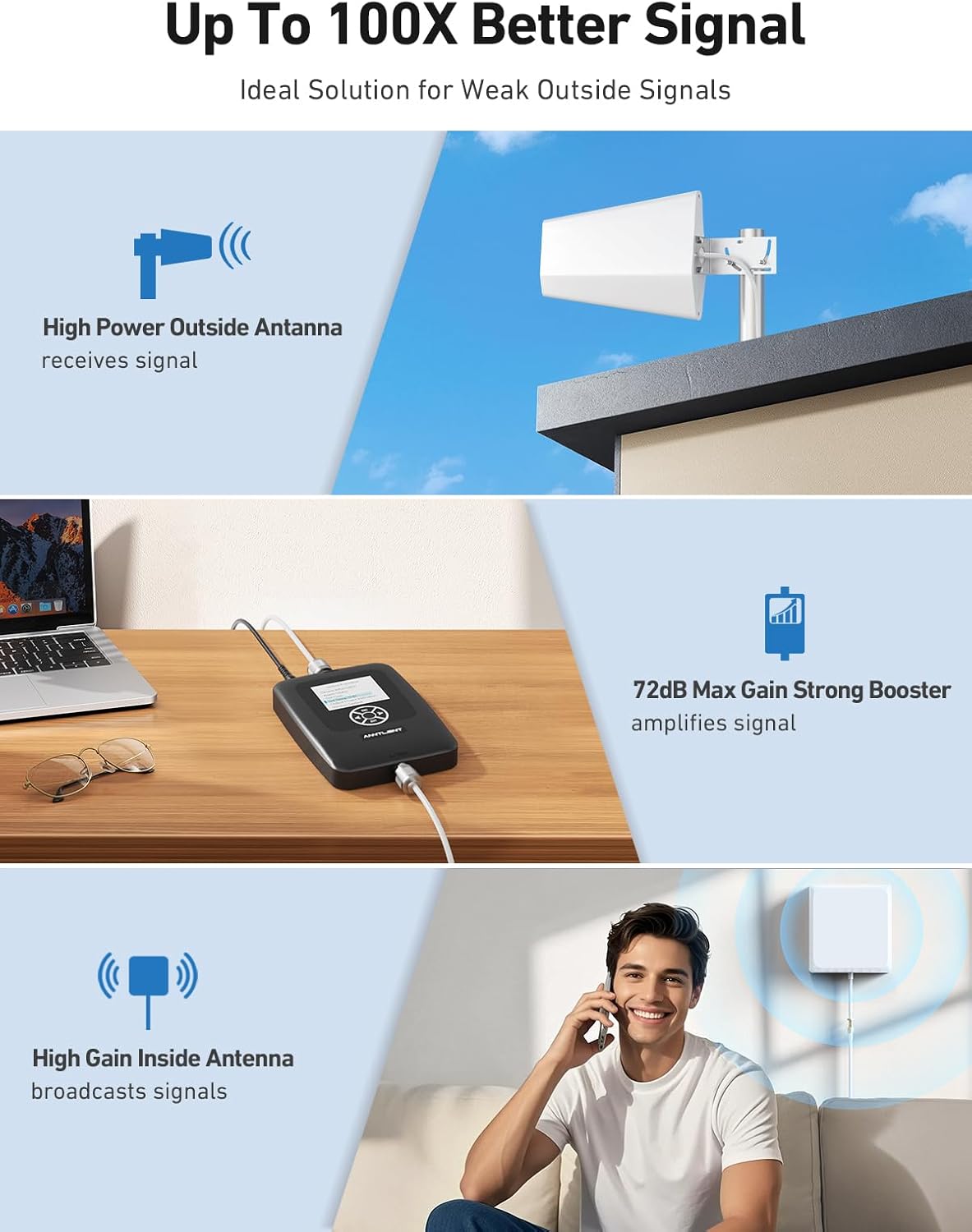 ANNTLENT Cell Phone Signal Booster for House 3G 4G LTE 5G Compatible with All Carriers on Band 25/2/66/4/7/5/12/17, Cell Booster with Omni Antenna and LCD Display, APP Adjust | ISED Approved - PuriLite