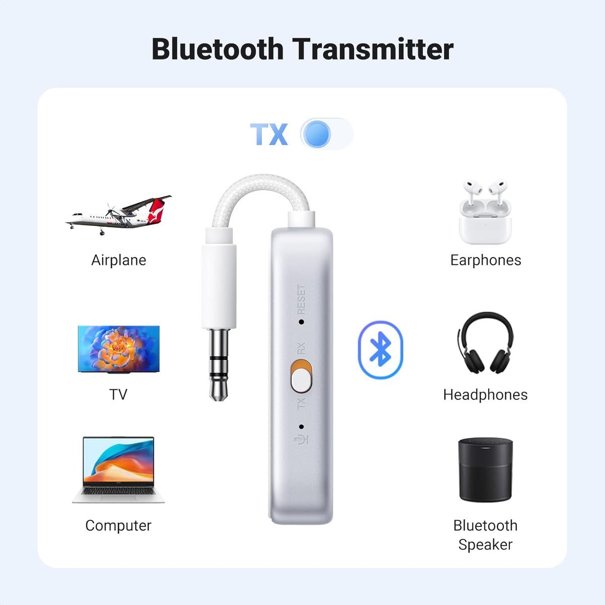 UGREEN 2 in 1 Bluetooth Transmitter and Receiver for Airplane Bleutooth 5.4 Audio Adapter with 3.5mm Aux Jack Compatible with Car, TV, Stereo System, Bluetooth Audio Splitter for Airpods Headphones - PuriLite
