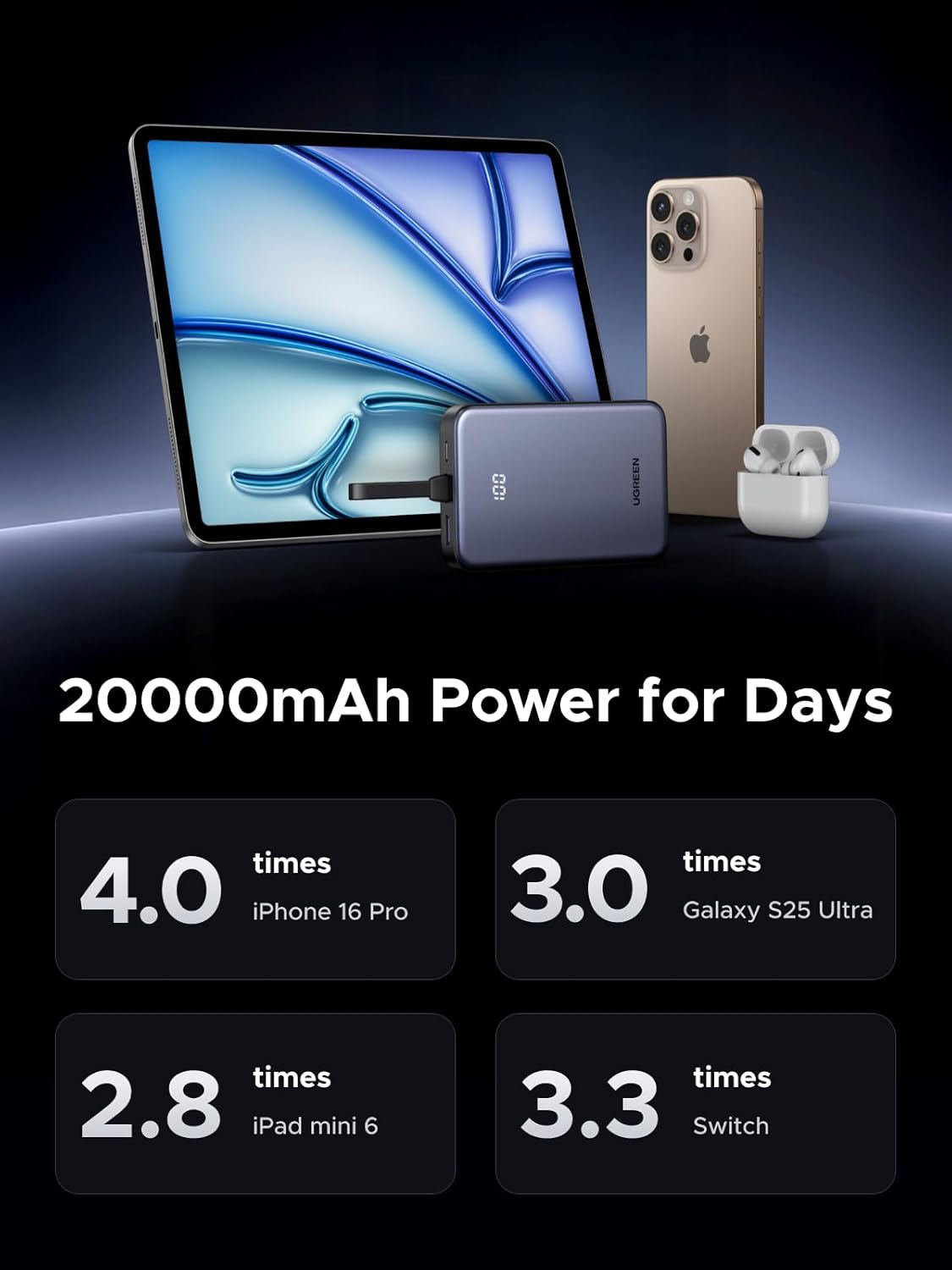 UGREEN 20000mAh 22.5W Power Bank with Built in Cable, USB Type C Portable Charger Battery Pack 3 Output with LED Display Compatible with iPhone 16 15 Pro Max, Galaxy S24 S23, Pixel 8 Pro Series - PuriLite