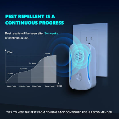 Upgraded 6 Packs Ultrasonic Pest Repeller, Electronic Pest Repellent Plug in Indoor for Insect Roach Rodent Bug Mosquito Mice Spider Ant Mouse Repellent for Home Kitchen Office Warehouse - PuriLite
