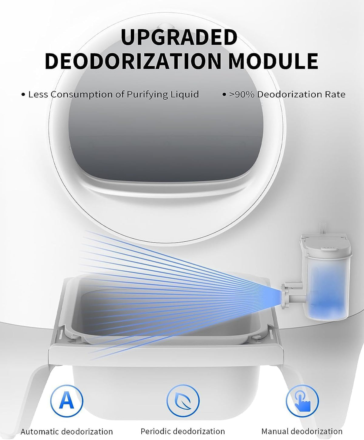 PETKIT Self Cleaning Cat Litter Box,Scooping Free and Automatic for Multiple Cats with Mat, xSecure Integrated Safety Protection, with N50 Odor Eliminator - PuriLite