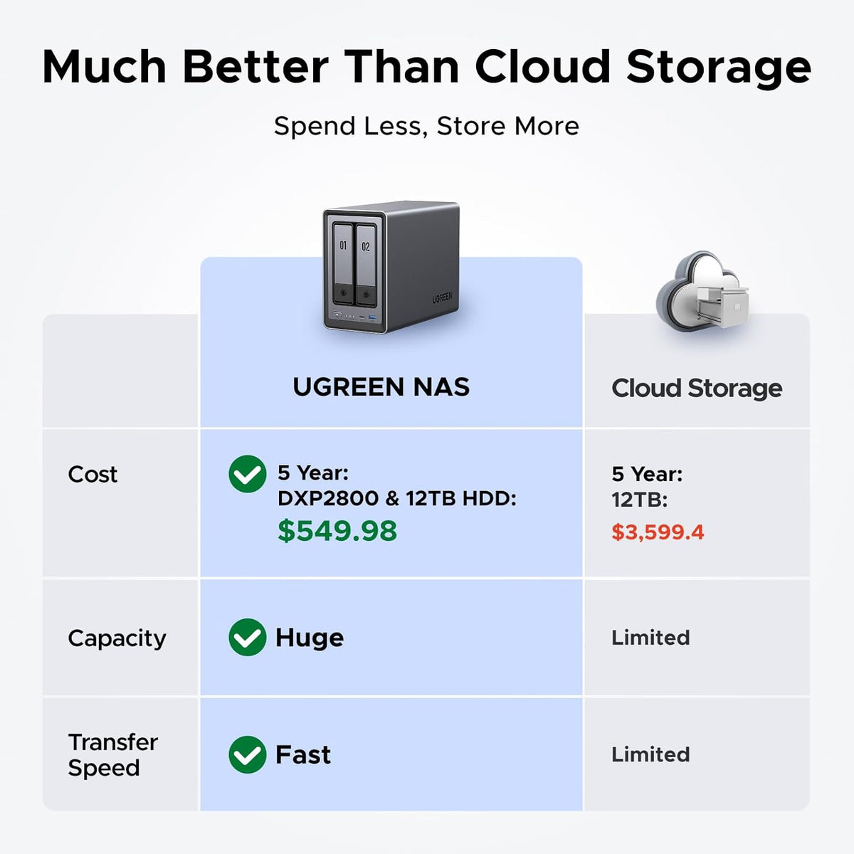UGREEN NASync DXP4800 4-Bay Desktop NAS, Auto Backup Phones/PCs Private Cloud Storage for Home & Office, Intel N100 Quad-core CPU, 8GB DDR5 RAM, 32G eMMC, 2 * 2.5GbE, Dual M.2 Slots, 4K HDMI(Diskless) - PuriLite