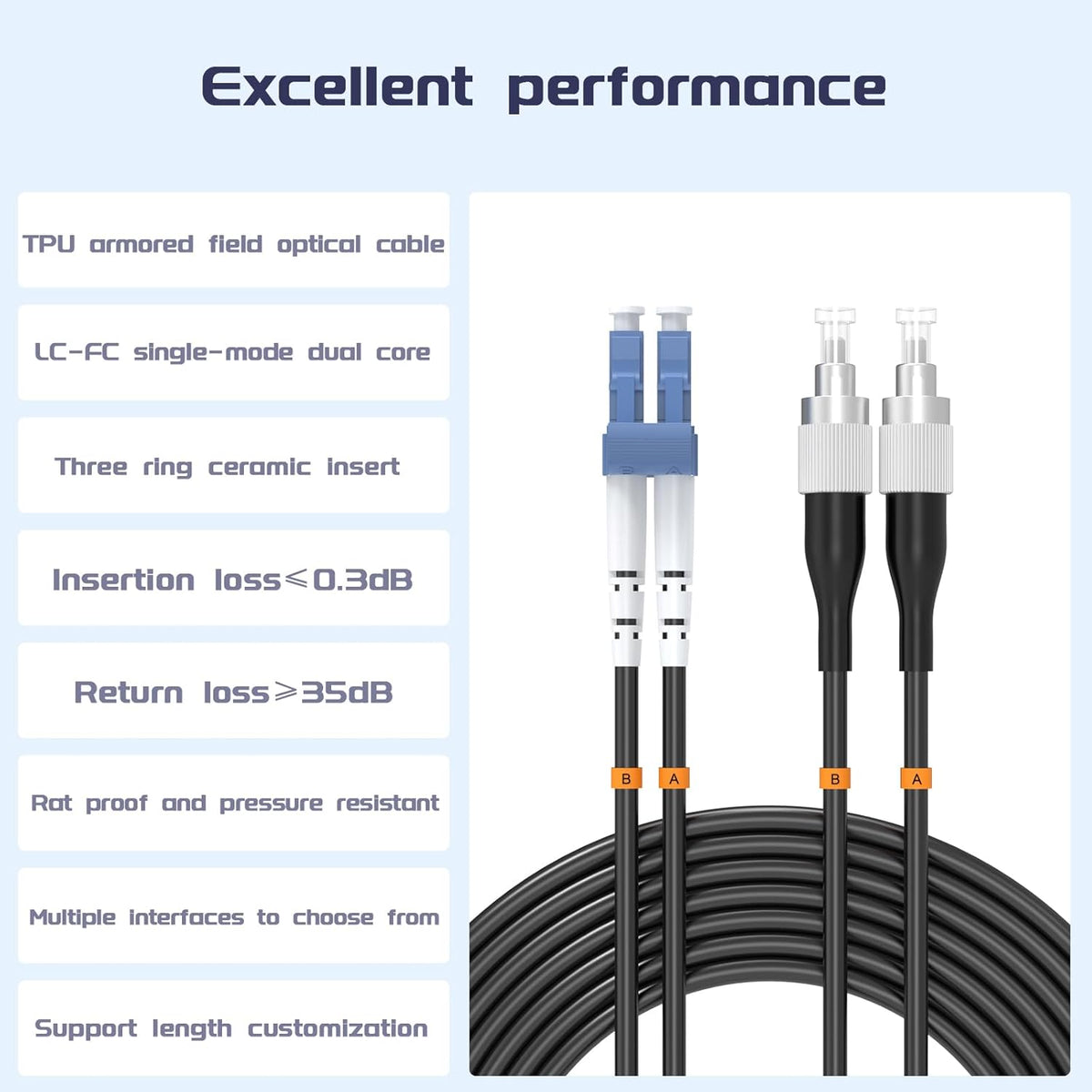 Buacoz 200 Meters LC to LC UPC Outdoor Armored Fiber Patch Cable, 9/125um Single Mode Duplex Fiber Optic Internet Cables, Jumper Optical Patch Cord, (200M/656ft), TPU Black - PuriLite