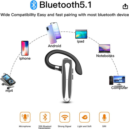 Bluetooth Headset for Cell Phone, Wireless Bluetooth 5.1 Earpiece Single-Ear Headset Hands-Free Earphones,in Mic with Charging Case, for Office Driving Calling Compatible Android/iPhone. - PuriLite