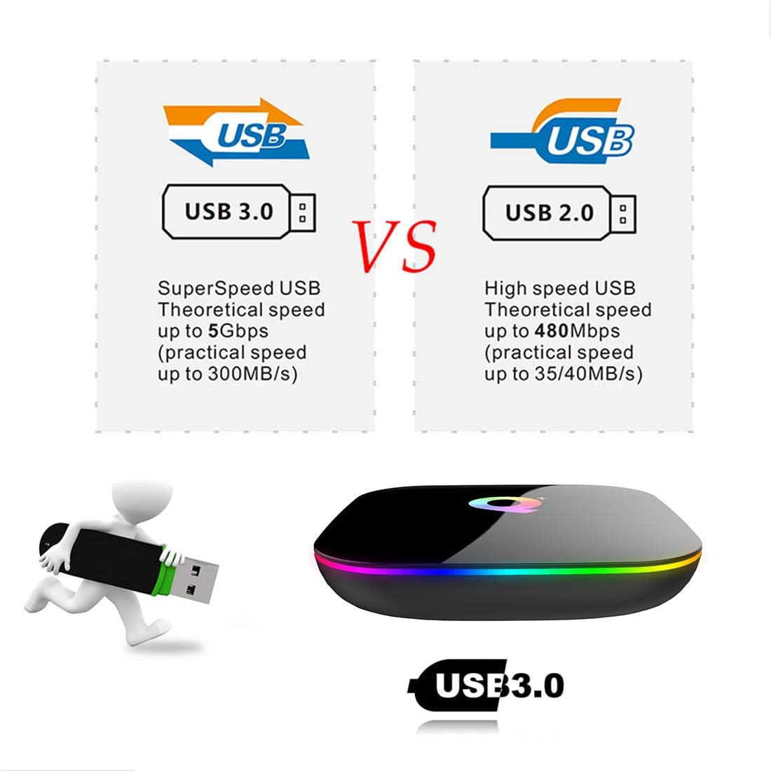 Android 10.0 TV Box with 4GB RAM 32GB ROM Q Box Quad Core Cortex-A53 QPLUS Android TV Box Supporting 4K2K - PuriLite