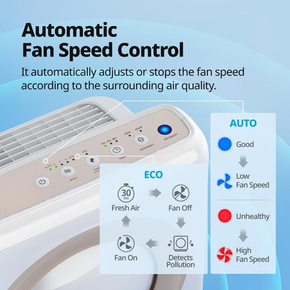 Coway Airmega AP-1512HH True HEPA Air Purifier with Air Quality Monitoring, Auto Mode, Timer, Filter Indicator, Eco Mode - PuriLite