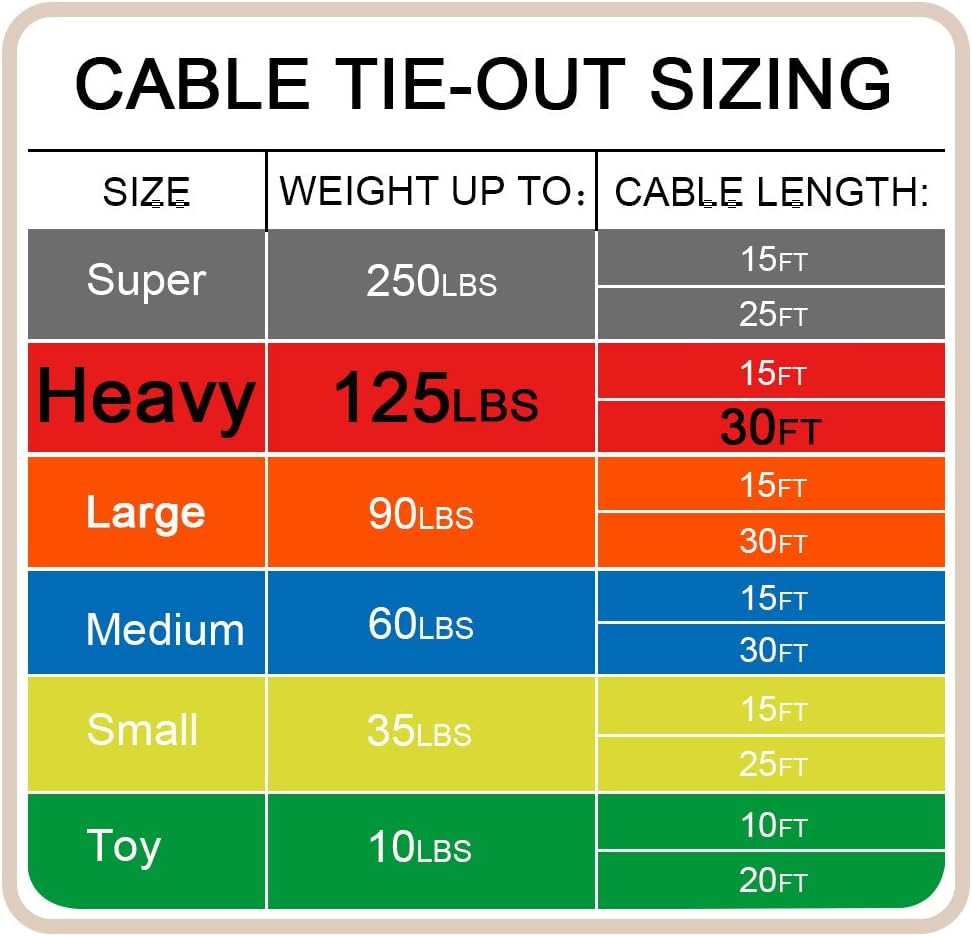 Petest 25ft Reflective Tie-Out Cable for Small Dogs Up to 35 Pounds - PuriLite
