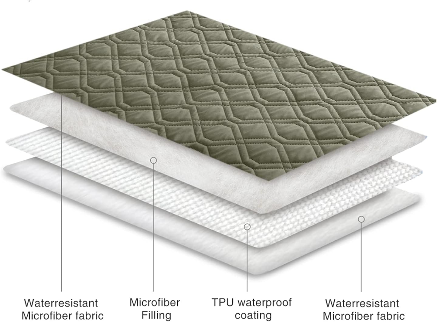 Ameritex Waterproof Dog Bed Cover Pet Blanket for Furniture Bed Couch Sofa Reversible - PuriLite