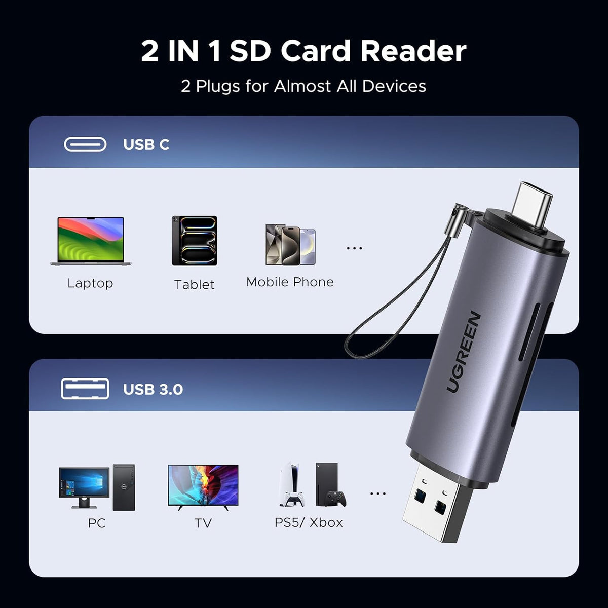 UGREEN 2 in 1 SD Card Reader USB C and USB 3.0 Micro SD Memory Card Adapter for SDHC SDXC MMC UHS I, Compatible with iPhone 15, MacBook Pro, iPad, Galaxy S22, Tab 7, XPS 13 15 - PuriLite