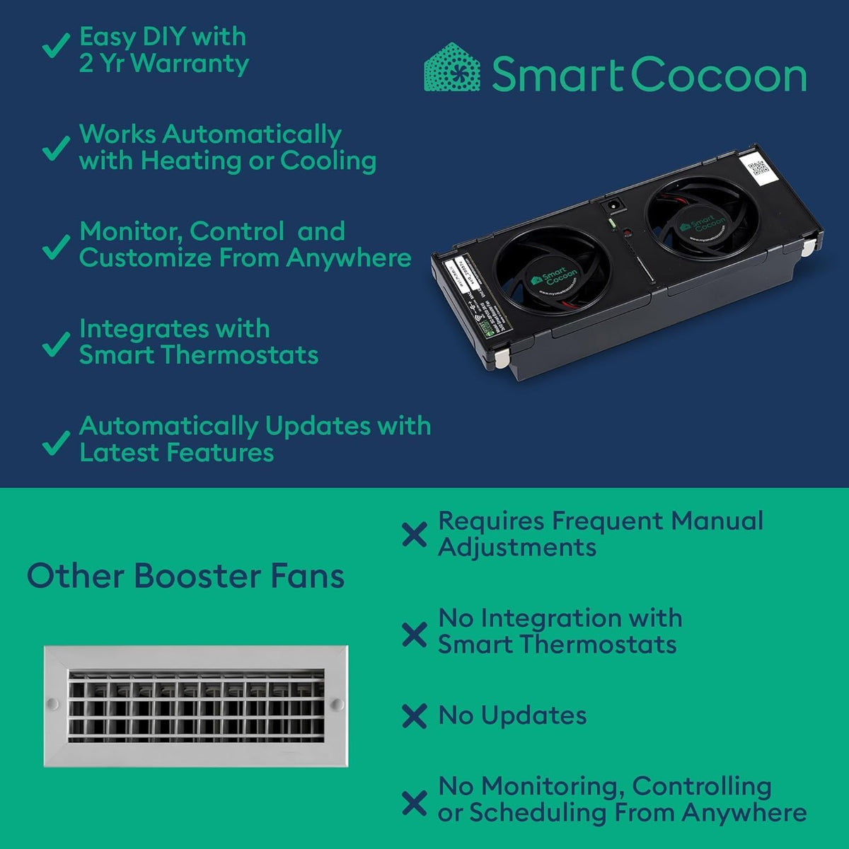 SMARTCOCOON 3"X10" Smart Register Booster Fan - Dual Air Conditioner & Heater For Bedroom - Floor Register Integrates With Nest & Ecobee Smart Thermostats - Syncs with HVAC System & Smartphone Control - PuriLite