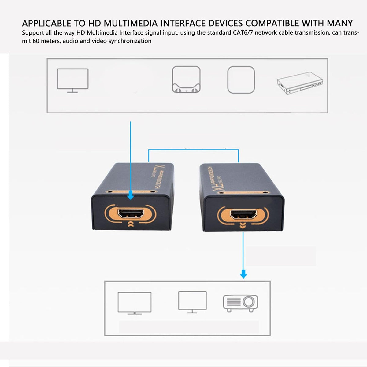 HD Multimedia Interface Extender, 1080P Full HD 60Hz 3D HD Video Extender with EDID Copy Function, Single Cat 6 7 5688 DC 5V Port, Video Output Device (US Plug) - PuriLite