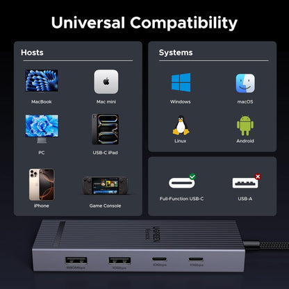 UGREEN Revodok Pro Hub USB C 8 in 1 Dock 4K@60Hz HDMI, Docking Station with USB-A 3.2, USB-A 2.0, 2 x USB-C 3.2, SD/TF Card Reader, PD 100W for MacBook Pro/Air, iPad Pro, XPS, Thinkpad - PuriLite