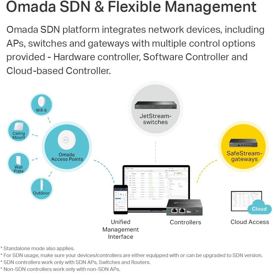 TP-Link Omada AC1750 Gigabit Wireless Access Point (EAP245 V3) - Business WiFi Solution w/Mesh Support, Seamless Roaming & MU-MIMO, PoE Powered, SDN Integrated, Cloud Access & Omada App, White - PuriLite