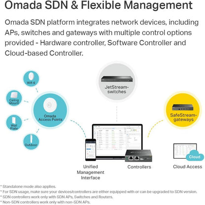TP-Link Omada AC1750 Gigabit Wireless Access Point (EAP245 V3) - Business WiFi Solution w/Mesh Support, Seamless Roaming & MU-MIMO, PoE Powered, SDN Integrated, Cloud Access & Omada App, White - PuriLite