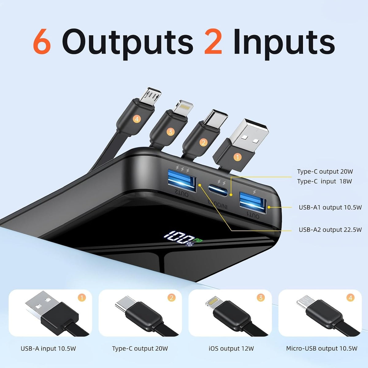 50000mAh Power Bank, 95W Fast-Charging Portable Charger, 4 Built-in Cables