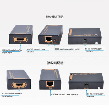 HD Multimedia Interface Extender, 1080P Full HD 60Hz 3D HD Video Extender with EDID Copy Function, Single Cat 6 7 5688 DC 5V Port, Video Output Device (US Plug) - PuriLite