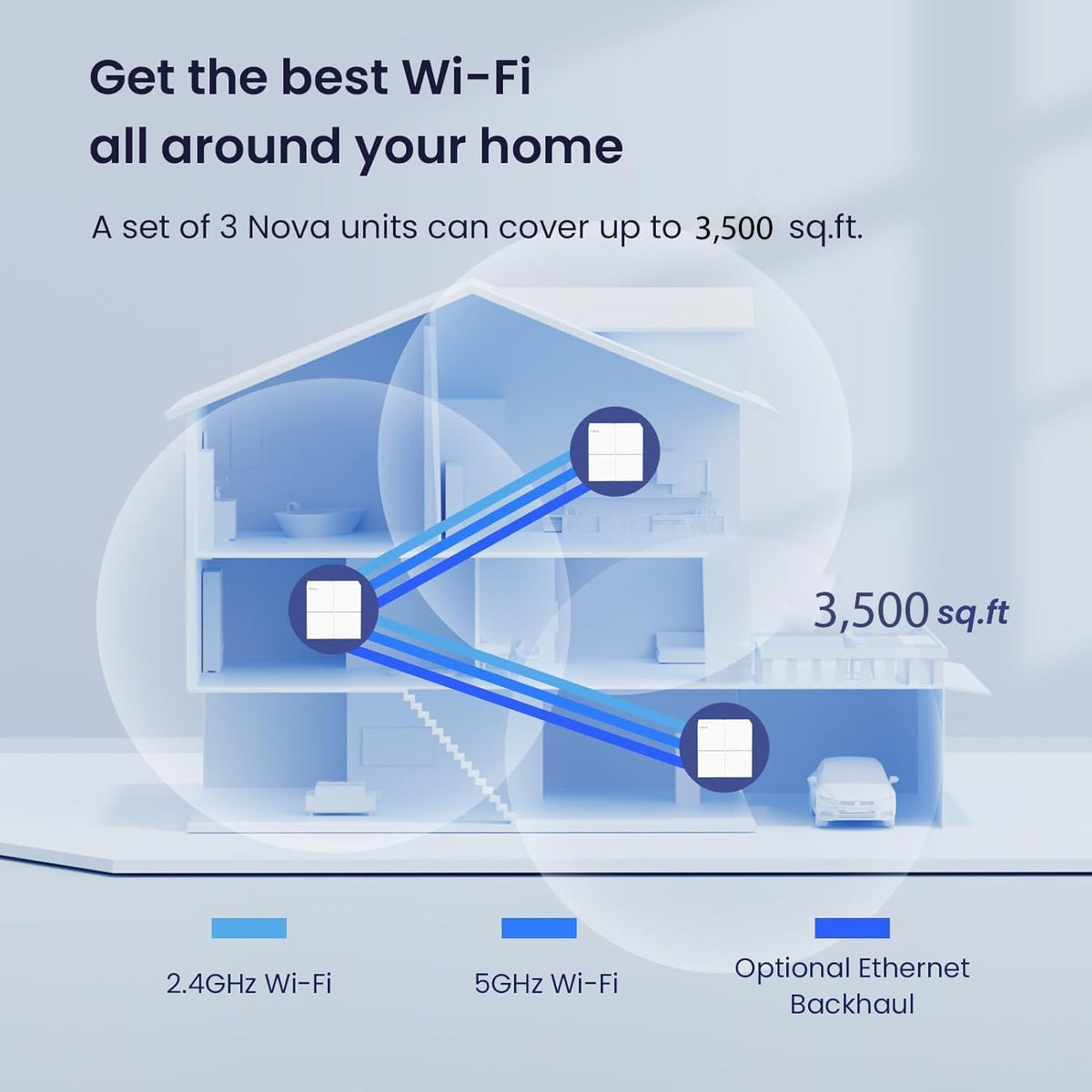 Tenda Nova Mesh WiFi System MW6 - Cover up to 6000 sq.ft - AC1200 Whole Home WiFi Mesh Router - Gigabit Dual-Band Mesh Network for 90 Devices - 3-Pack - PuriLite