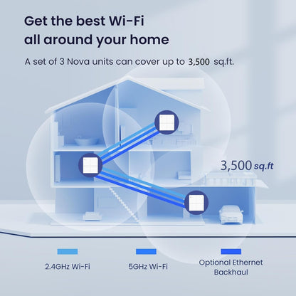 Tenda Nova Mesh WiFi System MW6 - Cover up to 6000 sq.ft - AC1200 Whole Home WiFi Mesh Router - Gigabit Dual-Band Mesh Network for 90 Devices - 3-Pack - PuriLite