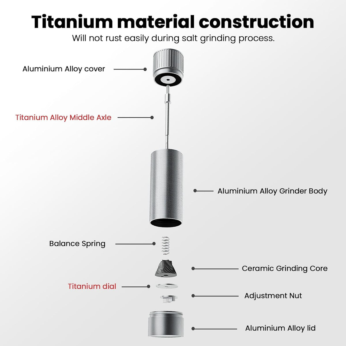 WhiteRhino Professional Grade Pepper Mill, 430 Stainless Steel Blade Premium Hand Metal Pepper Grinder Heavy Duty,Refillable Aluminum Manual Pepper Mill with Adjustable Coarseness-Black - PuriLite