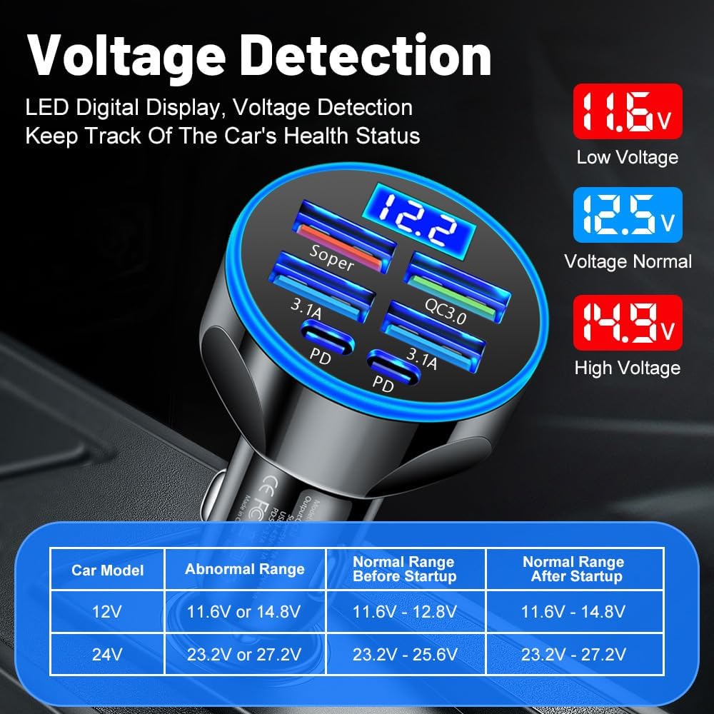 MESA'S Live 6 - Port Car Charger with PD, QC 3.0 - Fast Charge for All Devices, Universal for 12-24V Vehicles - PuriLite