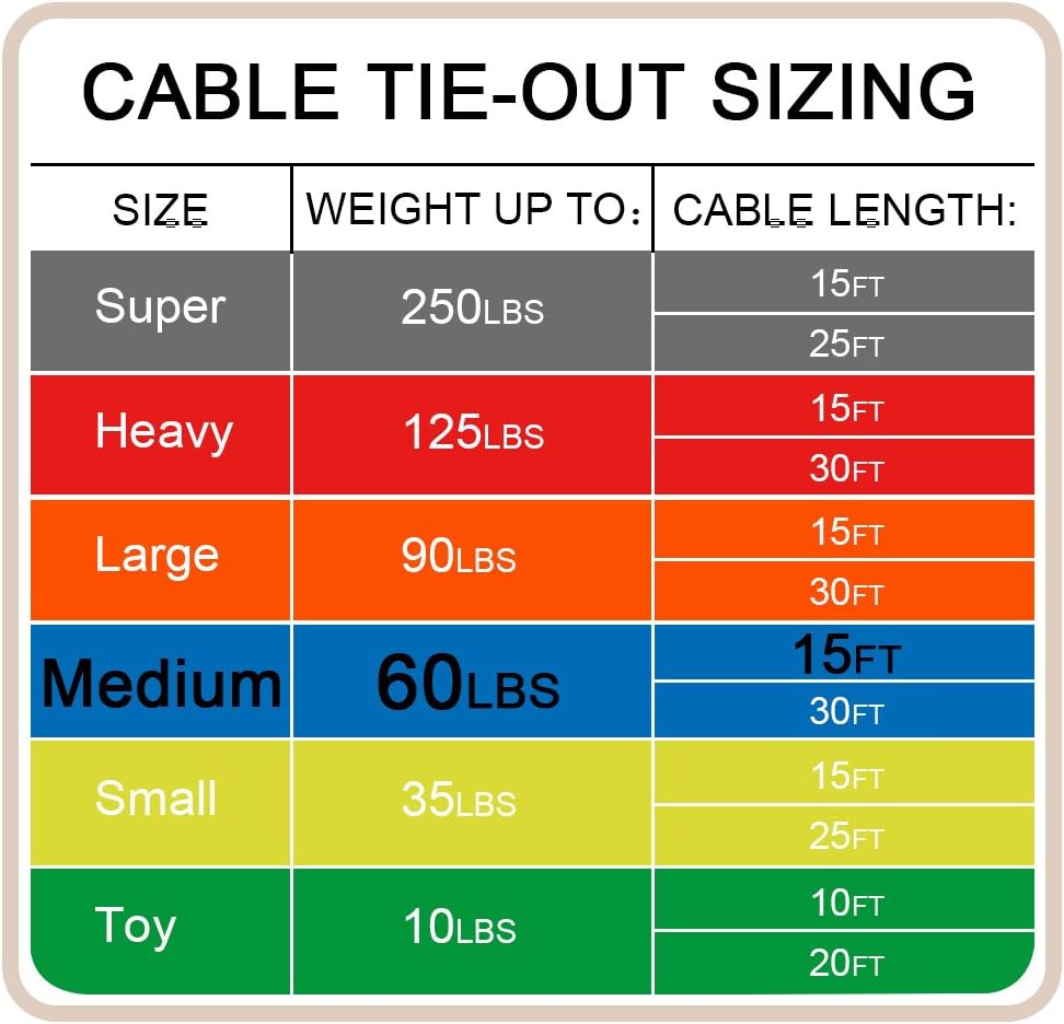 Petest 25ft Reflective Tie-Out Cable for Small Dogs Up to 35 Pounds - PuriLite