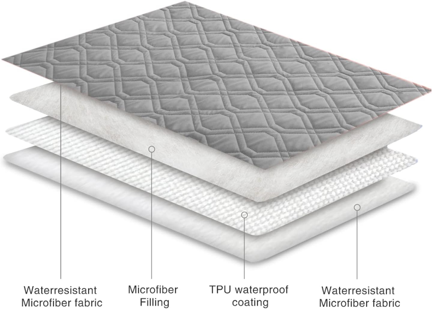 Ameritex Waterproof Dog Bed Cover Pet Blanket for Furniture Bed Couch Sofa Reversible - PuriLite
