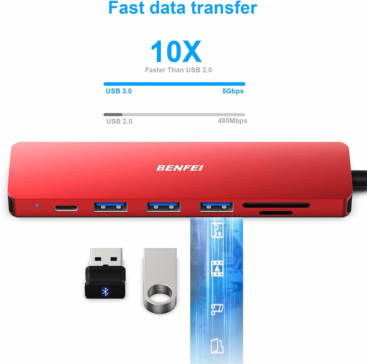 BENFEI USB C HUB 7in1, USB C HUB Multiport Adapter with USB-C to HDMI, USB-C to SD/TF Card Reader/3*USB 3.0/100W Power Delivery, Compatible with iPhone 15 Pro/Max, MacBook, iPad Pro, iMac, S23, XPS17 - PuriLite