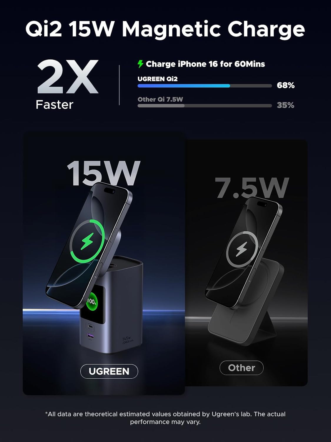 UGREEN Nexode Power Bank 20000mAh 145W Portable Charger, Qi2 Certified 15W Magsafe Compatible Wireless Fast Charging USB C Battery Pack for MacBook Pro/iPhone 16 Series/iPad air - PuriLite