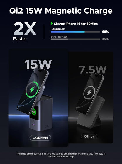 UGREEN Nexode Power Bank 20000mAh 145W Portable Charger, Qi2 Certified 15W Magsafe Compatible Wireless Fast Charging USB C Battery Pack for MacBook Pro/iPhone 16 Series/iPad air - PuriLite