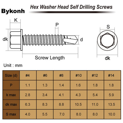 #10 x 1 Hex Washer Head Self Tapping Drilling Screws Black Oxidized, 410 Stainless Steel, 100 PCS - PuriLite