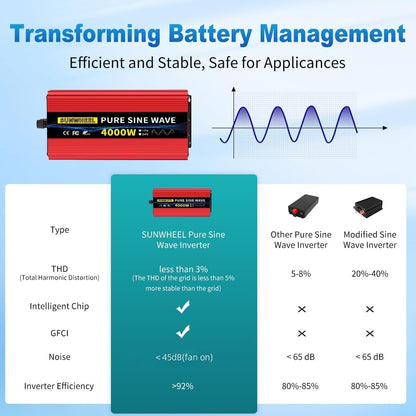 SUNWHEEL 4000W Pure Sine Wave Inverter, 12V DC to 110V/120V AC Power Inverter for RV、Microwave、Off Grid、Truck、Refrigerator、Air Conditioner with 4 AC outlets and LCD Display - PuriLite