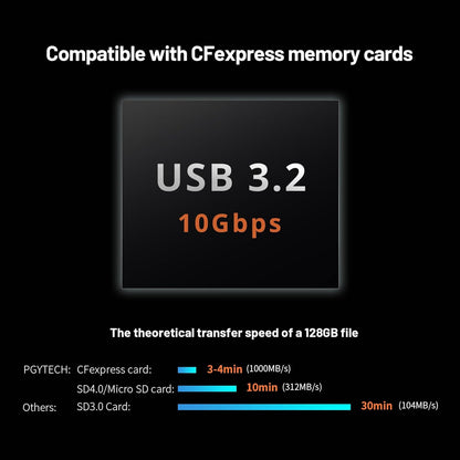 PGYTECH Createmate CFexpress Type B Card Reader 12 in 1 Card Case USB3.2 Gen 2 10Gbps SD Card Reader for Photographers (Green, CFexpress-A) - PuriLite