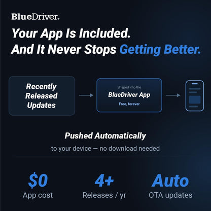 BlueDriver OBD2 Scanner Bluetooth, No Subscription, ABS SRS TPMS