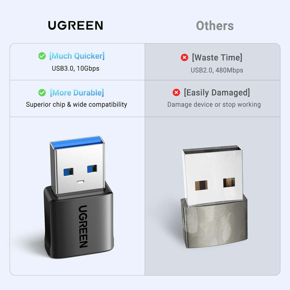 UGREEN USB to USB C Adapter 3 Pack, 10Gbps Data Transfer USB A to USB C Adapter Car Charger Adapter for iPad iPhone 16 15 Pro Max Galaxy S24 S23 Pad Air Mini, Car Play, PC/Laptop,Hard Drive Enclosure - PuriLite