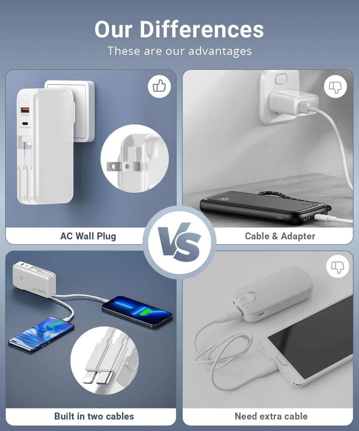 Portable Charger, Power Bank, 16000mAh Power Bank Built-in AC Wall Plug and Cables, PD 30W and QC4.0 Fast Charger for iPhone and Android Phones and Most Electronic Devices (Black) - PuriLite