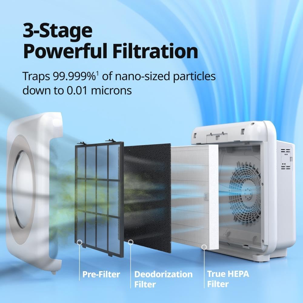 Coway Airmega AP-1512HH True HEPA Air Purifier with Air Quality Monitoring, Auto Mode, Timer, Filter Indicator, Eco Mode - PuriLite