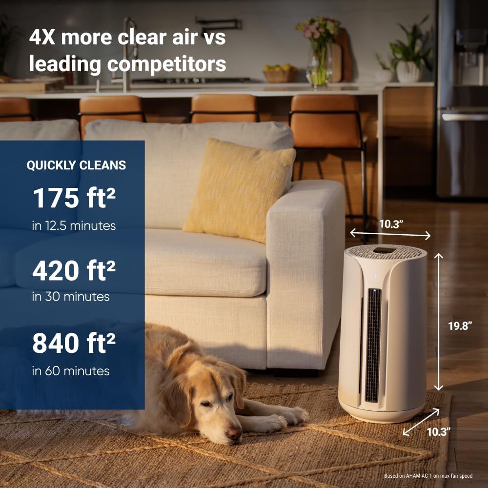 BLUEAIR Air Purifiers for Medium Rooms, Bedroom, Kitchen, Cleans 1,858 sqft in one hour, HEPASilent Smart Air Cleaner for Home, Pets, Allergies, Dust, Mold, Smoke - Blue Pure 311i Max - PuriLite