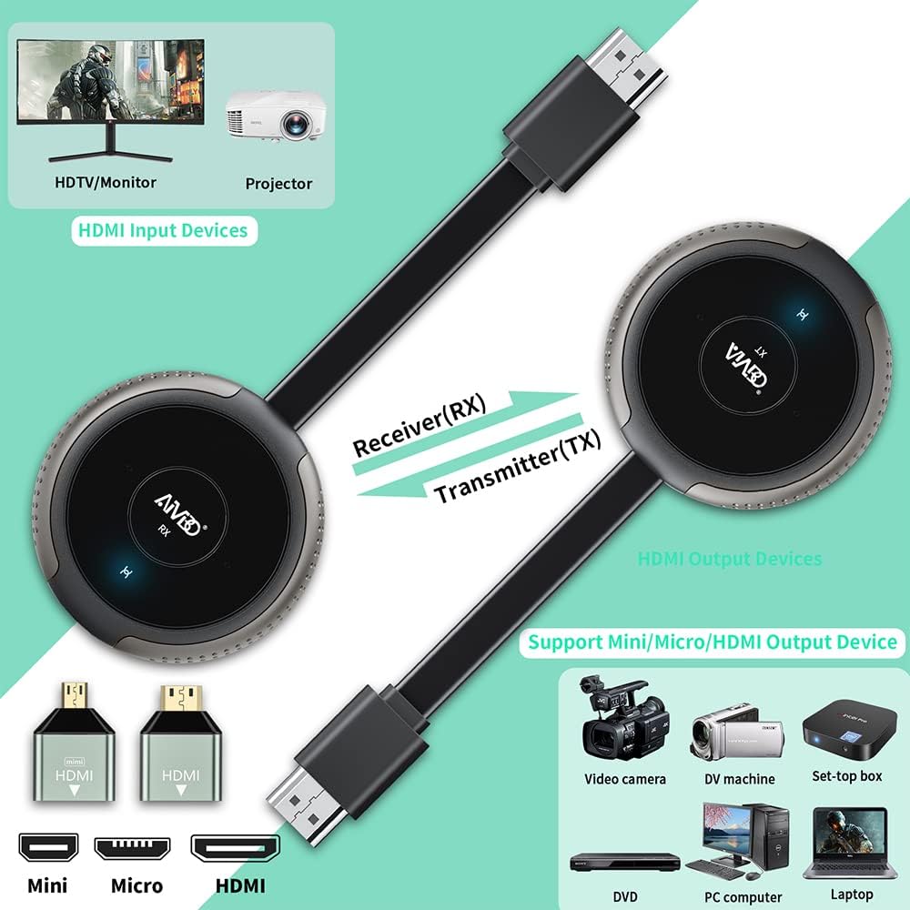 Wireless HDMI Transmitter and Receiver Kit, AIMIBO 4K Wireless HDMI Extender Smooth 5G Video/Audio for Laptop, Cable Box, Camera, Phone, Football Live Streaming to Monitor, Projector, HDTV -165FT/50M - PuriLite