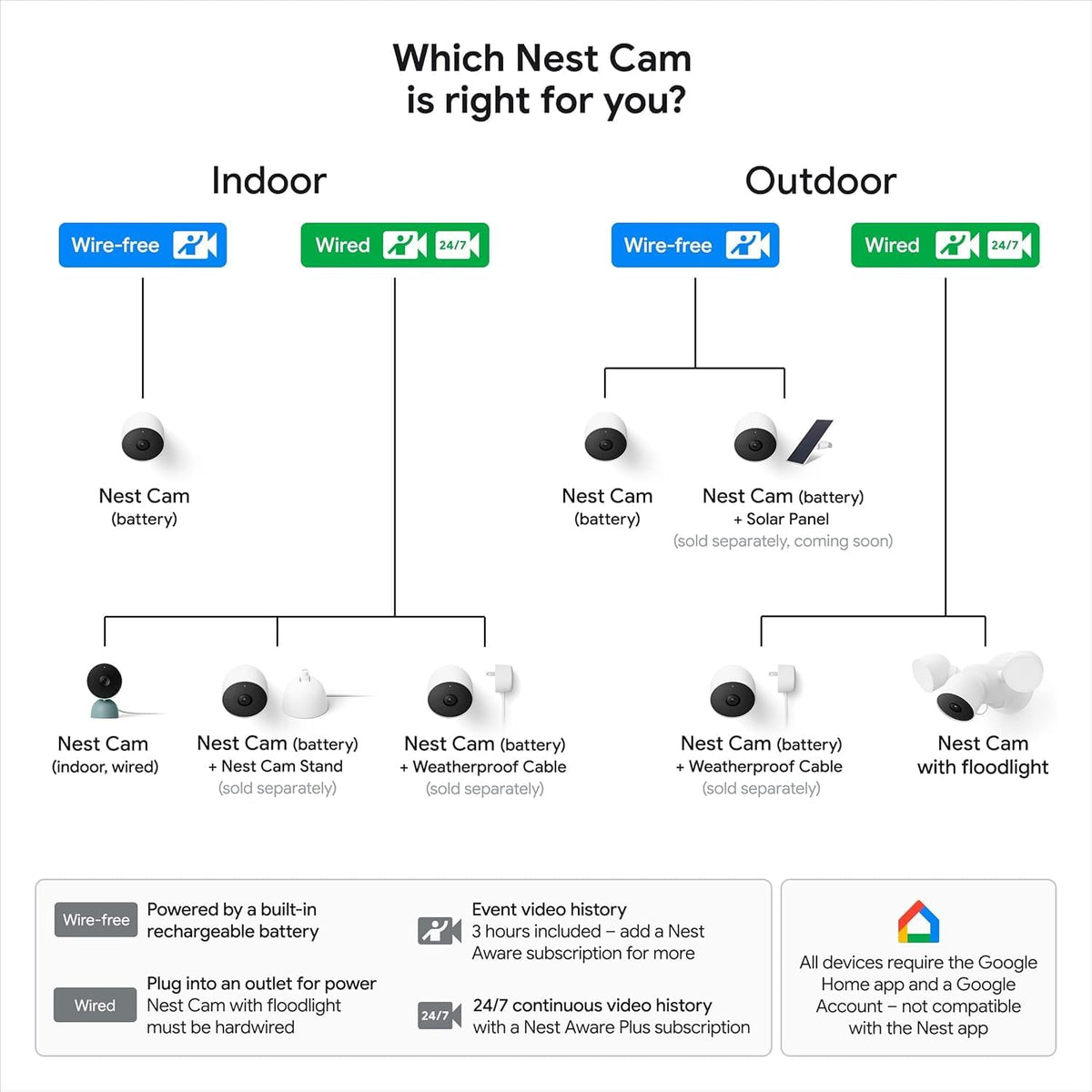 Google Nest Security Cam (Wired) - 2nd Generation - Snow - PuriLite