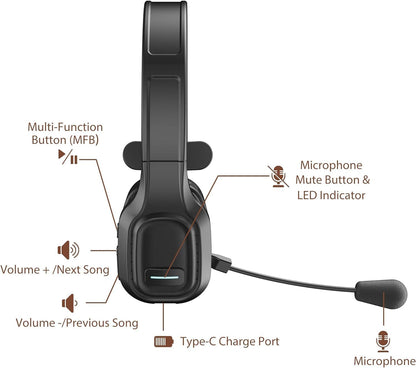 COMEXION Trucker Bluetooth Headset V5.0, Wireless Headset with Noise Canceling&Mute Microphone for Cell Phones, On Ear Bluetooth Headphone for Computer, Zoom Meetings, Skype, Home Office - PuriLite