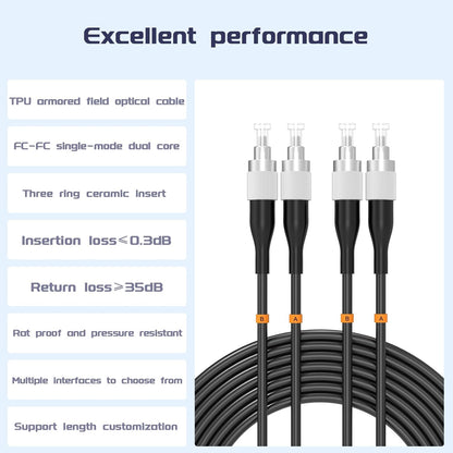 Buacoz 200 Meters LC to LC UPC Outdoor Armored Fiber Patch Cable, 9/125um Single Mode Duplex Fiber Optic Internet Cables, Jumper Optical Patch Cord, (200M/656ft), TPU Black - PuriLite