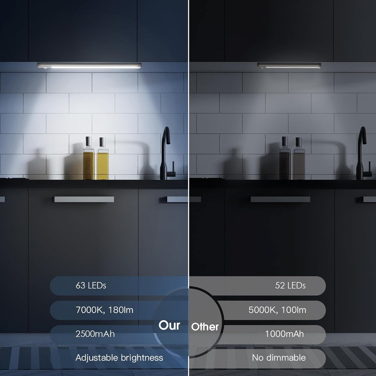 Under Cabinet Lights, 63 LED Rechargeable Battery Operated Motion Sensor Light Indoor, 2 Pack Magnetic Dimmable Closet Lights, Wireless Under Counter Lights for Kitchen, Stairs,Hallway - PuriLite
