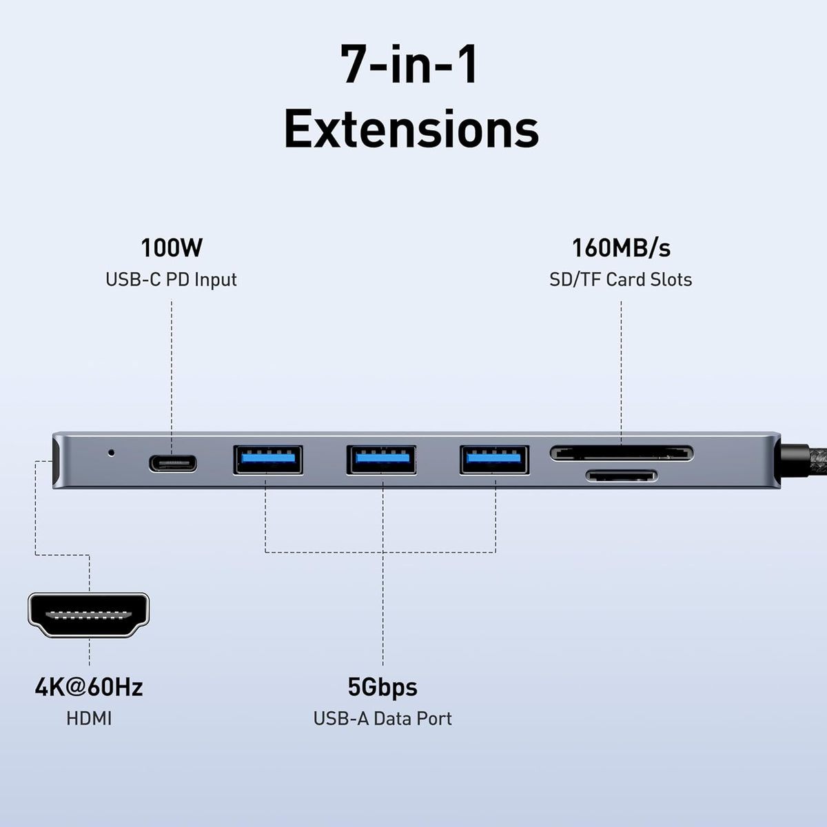 BENFEI USB C HUB 7in1, USB C HUB Multiport Adapter with USB-C to HDMI, USB-C to SD/TF Card Reader/3*USB 3.0/100W Power Delivery, Compatible with iPhone 15 Pro/Max, MacBook, iPad Pro, iMac, S23, XPS17 - PuriLite