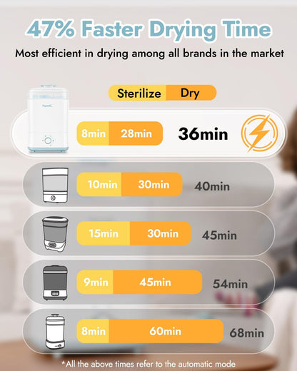 Papablic Baby Bottle Sterilizer and Dryer, 10 Bottles Large Capacity
