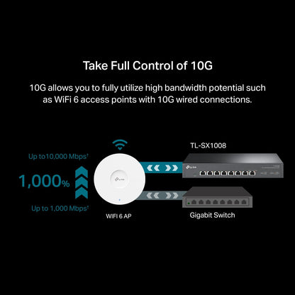 TP-Link TL-SX1008 | 8 Port 10G/Multi-Gig Unmanaged Ethernet Switch | Desktop/Rackmount | Plug & Play | Sturdy Metal Casing | Limited Lifetime Protection | Speed Auto-Negotiation - PuriLite